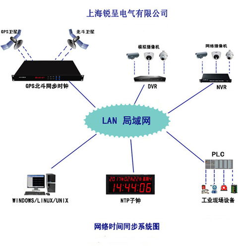 網絡校時服務器設備 核心技術及其在網絡服務中的應用